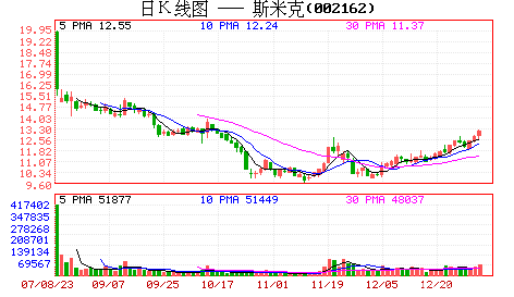 ˹�׿ˣ������մ����^�O��Ͷ�Y�rֵ