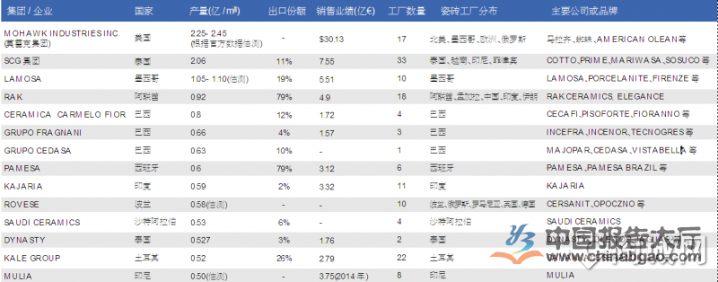 2015��20��ȫ��ɴuƷ�ƾ��^��(sh��)��(j��)�R��